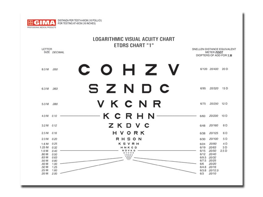 Sloan near vision chart (2 sides printed) 16 inches 40 cm 18x23 - produs medical pentru oferta ZESCORP